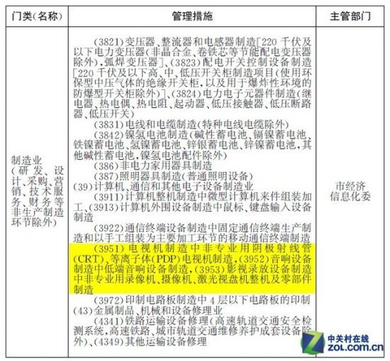 北京新增产业禁限目录解读 等离子电视与电力电子元器件为何在列？