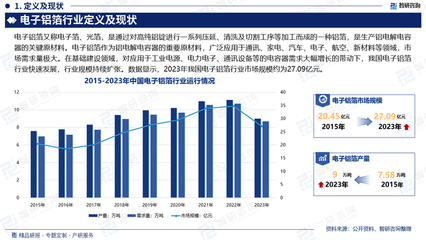 2025-2031年中国电子铝箔行业市场发展现状及竞争格局预测 电力电子元器件驱动下的新机遇