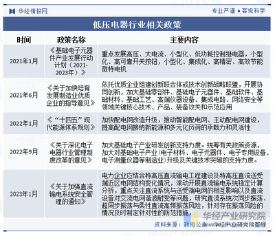 2023年中国低压电器行业发展现状及趋势分析 市场空间不断拓展，行业发展前景广阔